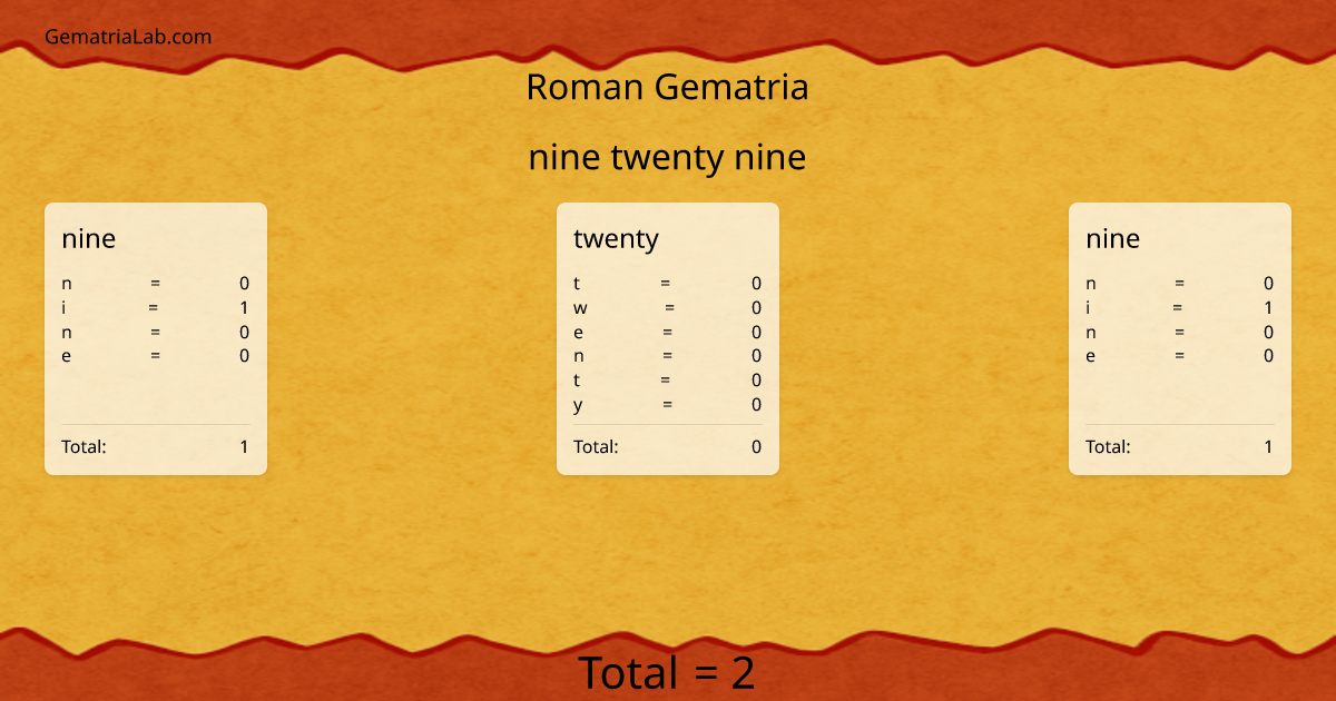 nine twenty nine in roman Gematria